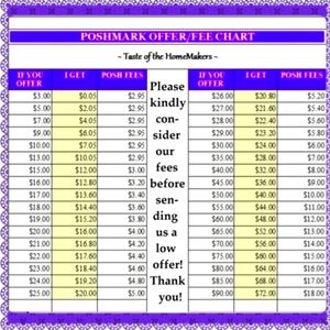 Reminders! 😊 Be respectful in your offers please! Rule of thumb, consideration!